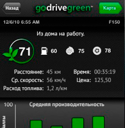 какую функцию выполняет приложение. %D1%8D%D0%BA%D0%BE%D0%BB%D0%BE%D0%B3%D0%B8%D1%8F. какую функцию выполняет приложение фото. какую функцию выполняет приложение-%D1%8D%D0%BA%D0%BE%D0%BB%D0%BE%D0%B3%D0%B8%D1%8F. картинка какую функцию выполняет приложение. картинка %D1%8D%D0%BA%D0%BE%D0%BB%D0%BE%D0%B3%D0%B8%D1%8F. Для успеха требуется частое обновление приложения, иначе публика быстро утратит интерес к вашему продукту. Не забывайте, что ваша программа – это система, которая постоянно меняется. Каждое обновление приносит толчок продаж, новые функции мобильных приложений и дизайн. Некоторые разработчики дорабатывают свое приложение очень часто. Иногда изменений может коснуться 30% всего контента. О доработках легко узнать, щелкнув по кнопке списка «Новое в этой версии».